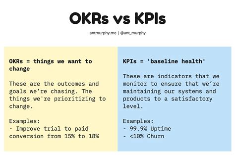 kpi vs okr vs kra|OKR vs KPI .